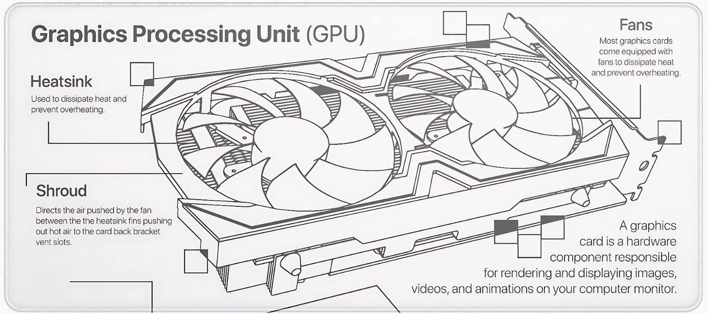 GPU Blueprint Deskmat